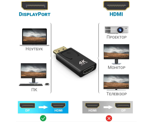 Адаптер перехідник DisplayPort (DP) до HDMI 4K Ultra HD, високоякісний конвертер для відео та аудіо, чорний