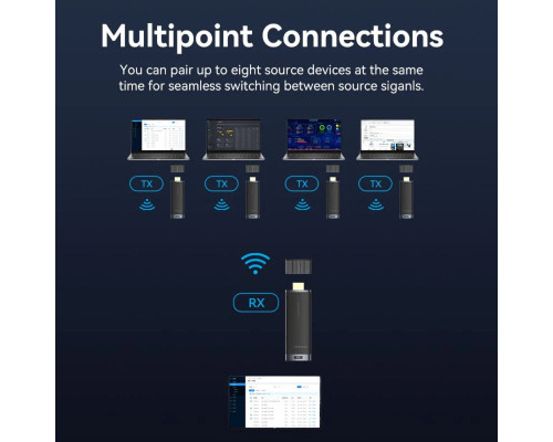 Безпровідний подовжувач Vention Wireless HDMI Transmitter and Receiver Black (ADCB0)