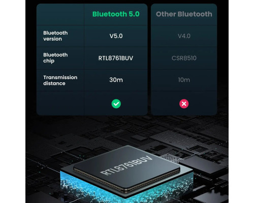 Адаптер UGREEN CM390 USB Bluetooth 5.0 Adapter (UGR-80889) (UGR-80889)