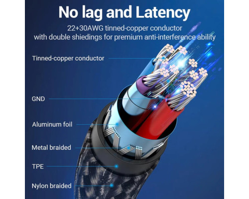 Кабель-перехiдник Vention USB 3.0 C Male to A Female OTG Cable 0.15M Gray Aluminum Alloy Type (CCXHB) (CCXHB)