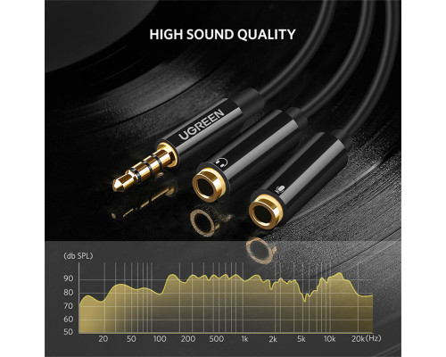 Аудіокабель UGREEN AV141 3.5mm male to 2 Female Audio Cable Aluminum Case Black (UGR-30619)
