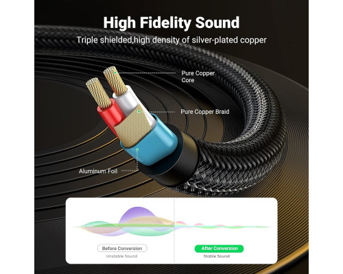 Аудіо кабель UGREEN 3.5mm TRS to Dual 6.35mm TS Audio Cable 1m (Gray) (UGR-10613)