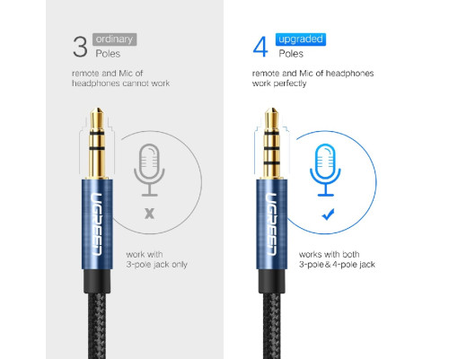 Аудіокабель UGREEN AV118 3.5mm Male to 3.5mm Female Extension Braid 2m Black (UGR-40675)