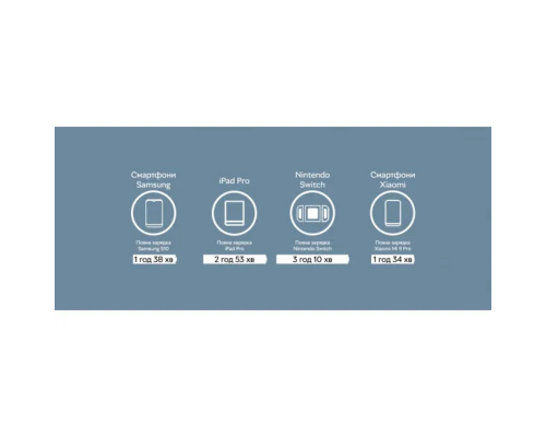 Зарядний пристрій Xiaomi Mi 20W 1USB-C (Original) white PLS-00-00140750