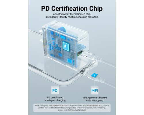 Зарядний пристрій Vention 20W 1USB-C black PLS-00-00134646