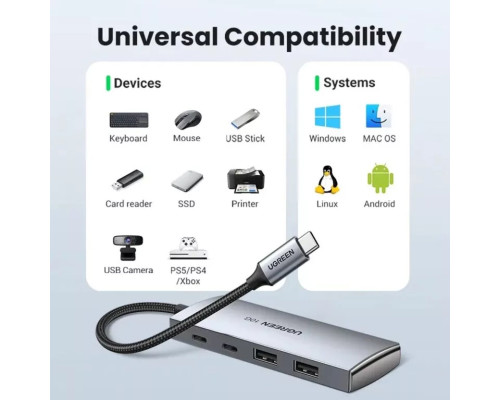 Хаб UGREEN CM480 USB-C to 2× USB 3.2+2×USB-C Adapter 10G (UGR-30758)