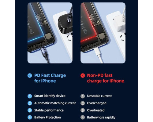 Кабель Usams US-SJ522 U71 Type-C to Lightning 20W PD Fast Charging 2m black (SJ522USB01)