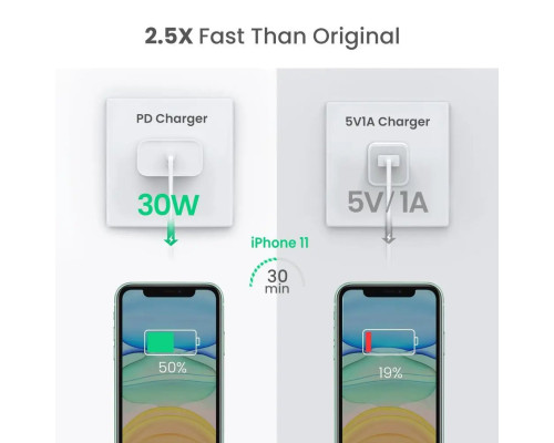 Зарядний пристрій UGREEN CD127 PD 30W USB-C Wall Charger EU (UGR-70161)