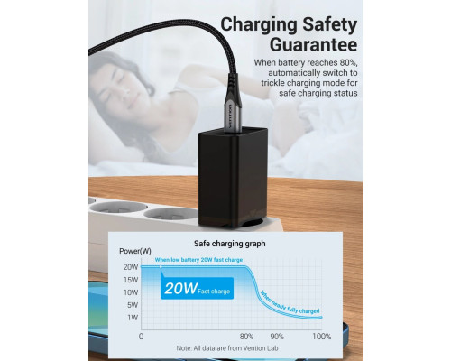 Зарядний пристрій Vention 1-port USB-C Wall Charger(20W) EU-Plug Black (FADB0-EU)