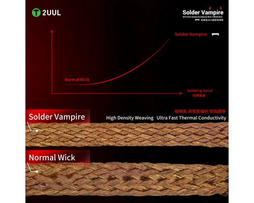 Очищувач (обплетення) припою 2UUL DW16 Solder Vampire 2015, 2,0 мм x 1,5 м PLS-00-00154732