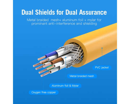 Мережевий кабель Vention Cat.6A SFTP Patch Cable 1M Yellow (IBHYF)