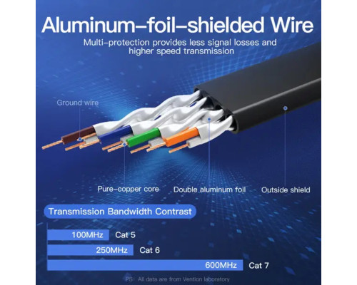 Мережевий кабель Vention Flat Cat.7 Patch Cable 1.5M Black (ICABG)
