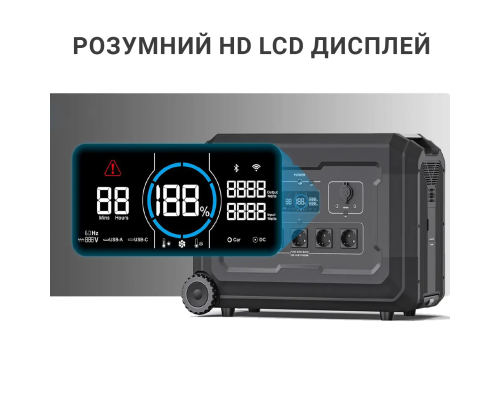 Портативна зарядна станція S3 3600W (3072 Вт/г) PLS-00-00160135