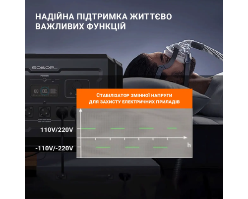 Портативна зарядна станція S3 3600W (3072 Вт/г) PLS-00-00160135