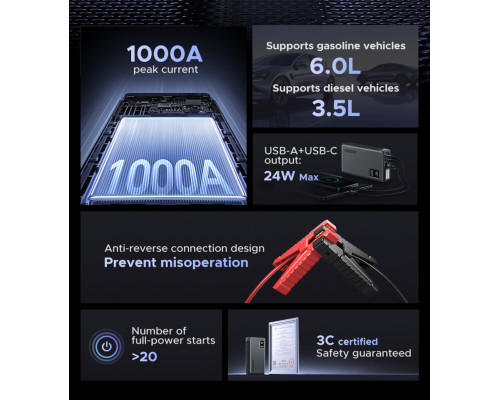 Автомобільний пуско-зарядний пристрій UGREEN ES702 12000mAh Car Jump Starter (UGR-35977)