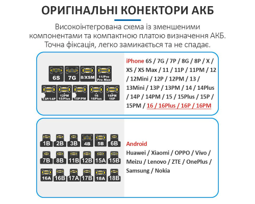 Тест-кабель SUNSHINE SS-905D v.10 PLS-00-00151339