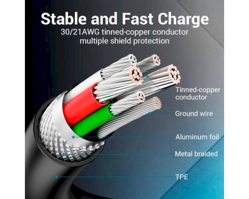Кабель Vention USB 2.0 C Male to Male Cable 1M Black PVC Type (COSBF)