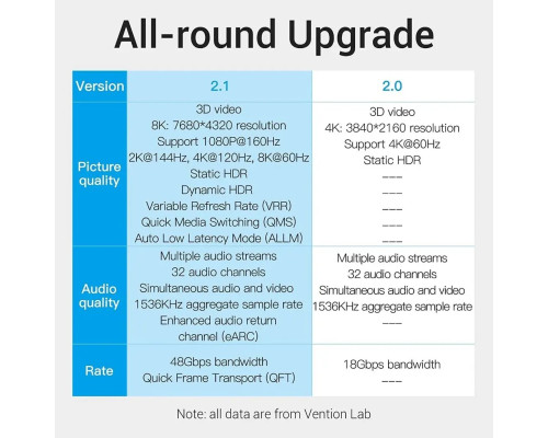 Кабель Vention HDMI-HDMI, 1.5 м, v2.1, (AANBG) (AANBG)