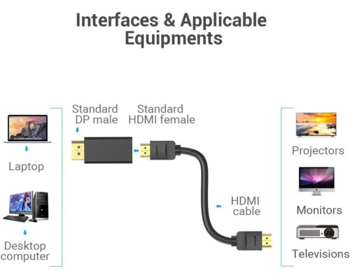 Адаптер Vention DP Male to HDMI Female Adapter Black (HBKB0) (HBKB0)