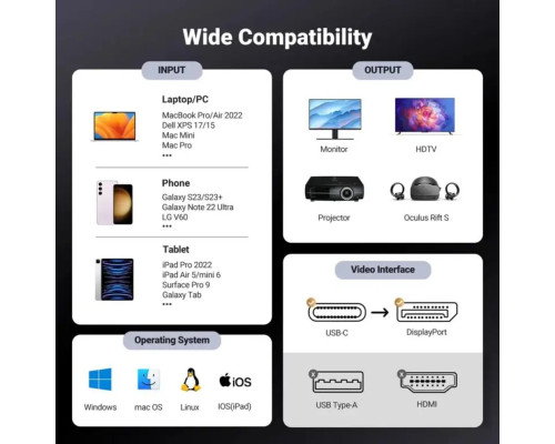Кабель UGREEN CM556 USB-C to DisplayPort 8K Cable 1m(UGR-25157) (UGR-25157)