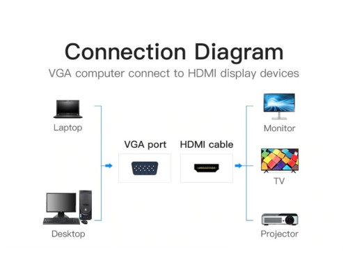 Адаптер Vention VGA to HDMI Converter with Female Micro USB and Audio Port 0.15M Black (ACNBB) (ACNBB)