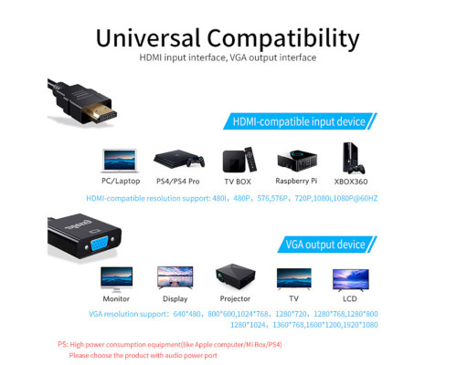 Адаптер ESSAGER Phantom HD Convertor (HDMI to VGA) Black (EZJHV-HY01)