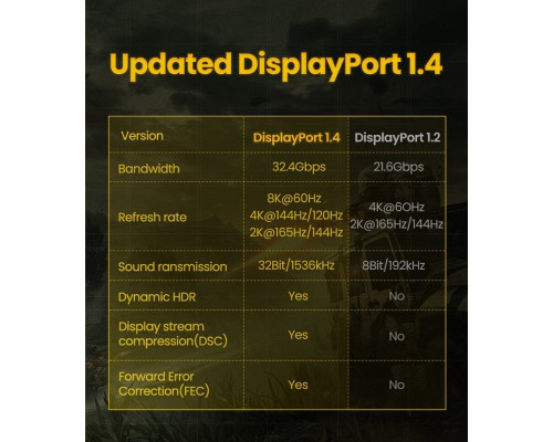 Кабель UGREEN DP114 DP 1.4 Male to Male Plastic Case Braided Cable 2m (UGR-80392) (UGR-80392)