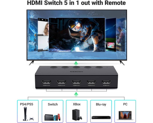 HDMI-Спліттер UGREEN 5-In 1-Out HDMI Switch (UGR-90512)