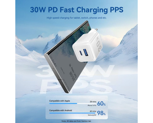 Мережевий зарядний пристрій Vention 2-Port USB (C + A) GaN Charger (30W/30W) EU-Plug White (FEQW0-EU)