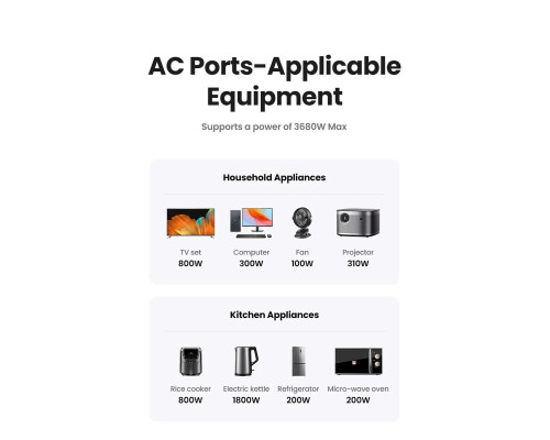 Зарядний пристрій UGREEN CD314 30W Outlet Extender EU (2A1C) (UGR-90613) (UGR-90613)