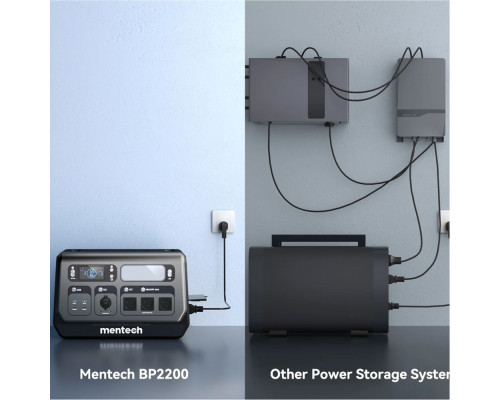 Зарядна Станція Power Station Mentech BP2200 Balcony, 2200W, 2048Wh, LiFePo4 Колір FABB 2020000427612