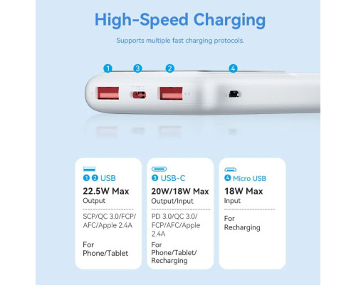 Зовнішній акумулятор Vention 10000mAh Power Bank (Micro-USB + USB-C + USB-A + USB-A) 22.5W Black LED Display Type (FHKB0)
