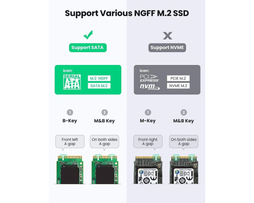 Зовнішня кишеня для накопичувача UGREEN USB-C to M.2 NGFF 5G Enclosure A TO C Cable 50cm (UGR-10903)