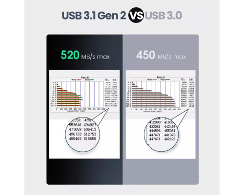 Зовнішній карман UGREEN CM300 2.5-Inch SATA External Hard Drive Enclosure(UGR-70499) (UGR-70499)