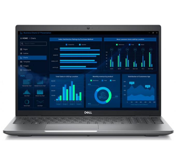 Ремонт робочих станцій Dell Precision